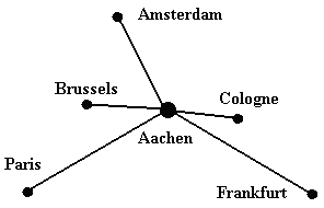 Locality of Aachen (Aix-la-Chapelle)