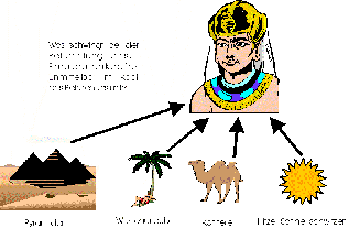 Welche Assoziationen kommen bei dem Begriff "Pharao"?